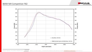 Remus RACING Mittelschalldämpferr-Ersatzrohr (OPF-Back)OHNE EG-Genehmigung! NUR für Fahrzeuge MIT OPF ab 02.07.2018! passend für BMW M4 3,0l 331kW (S55B30 MIT OPF, EURO 6-d TEMP) 07/2018=>