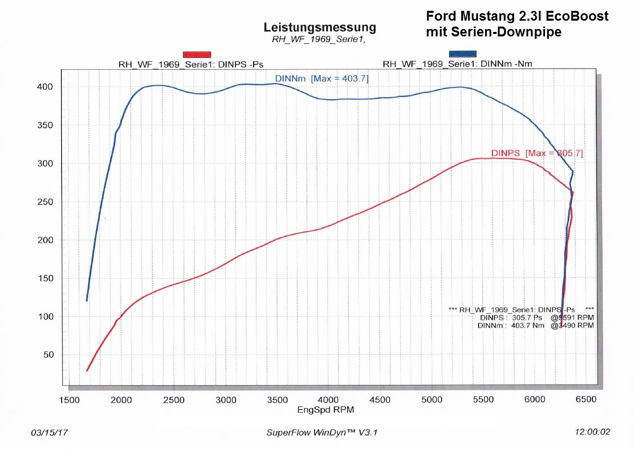Friedrich Motorsport 76mm Downpipe + 200 Zellen Sport-Kat für Ford Mustang