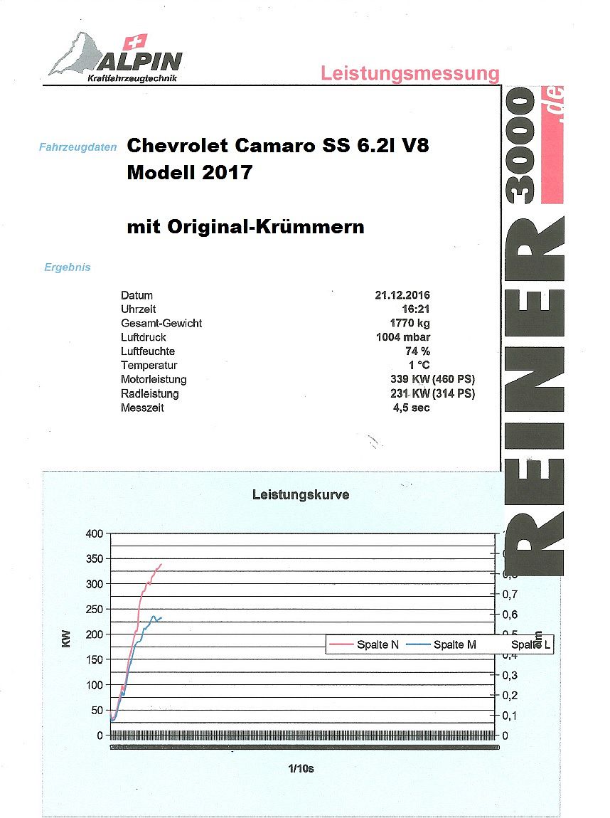 Friedrich Motorsport Fächerkrümmer 200 Zellen Sport-Kat. für Chevrolet