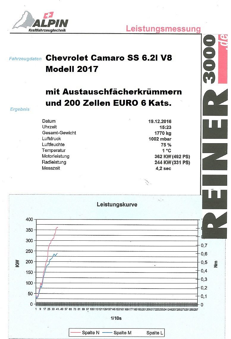 Friedrich Motorsport Fächerkrümmer 200 Zellen Sport-Kat. für Chevrolet
